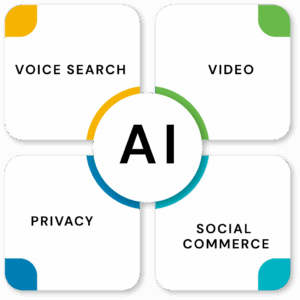 Digital Marketing Trends image 3