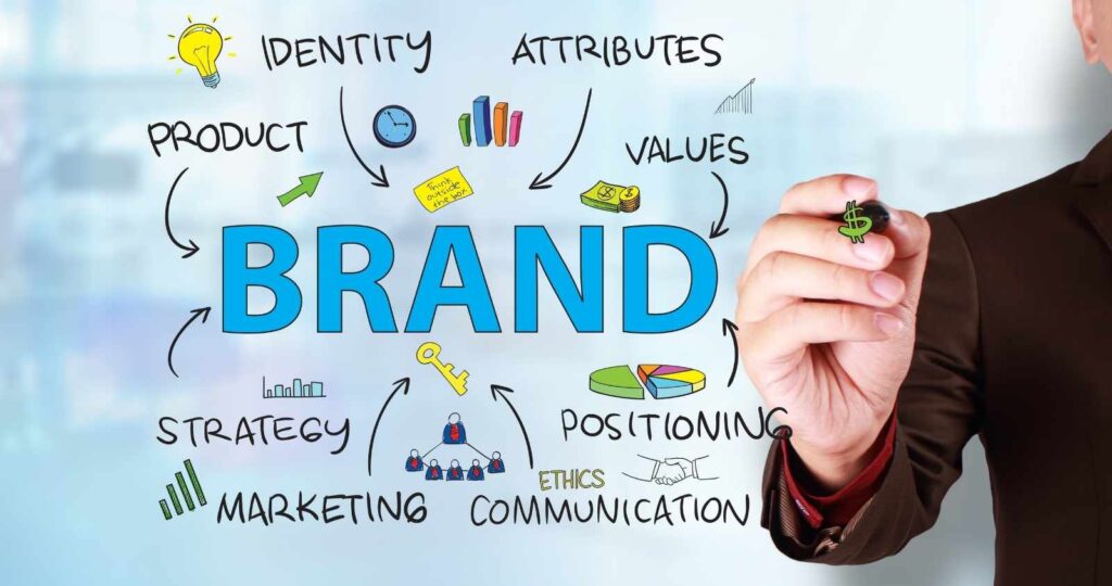 Brand Strategy service img