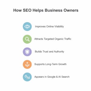 SEO for Business Owners infographi iamge